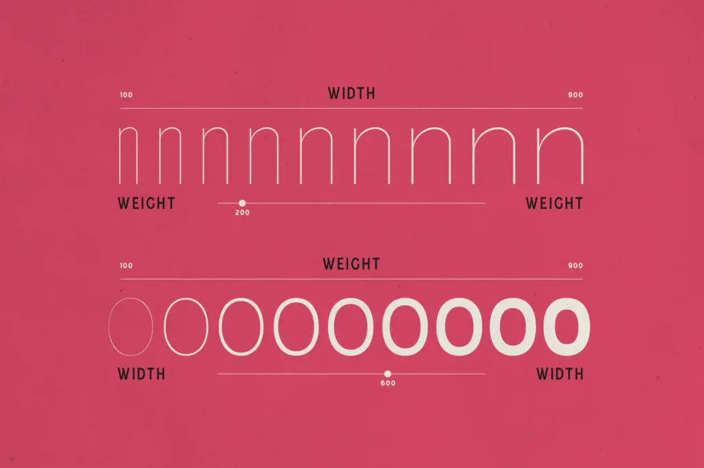 Gorga Sans specimen — Use cases