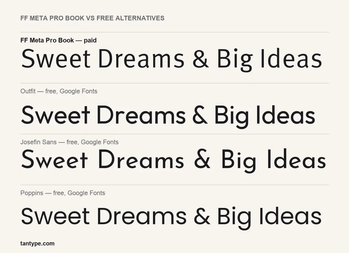 FF Meta Pro Book compared with Outfit, Josefin Sans, Poppins