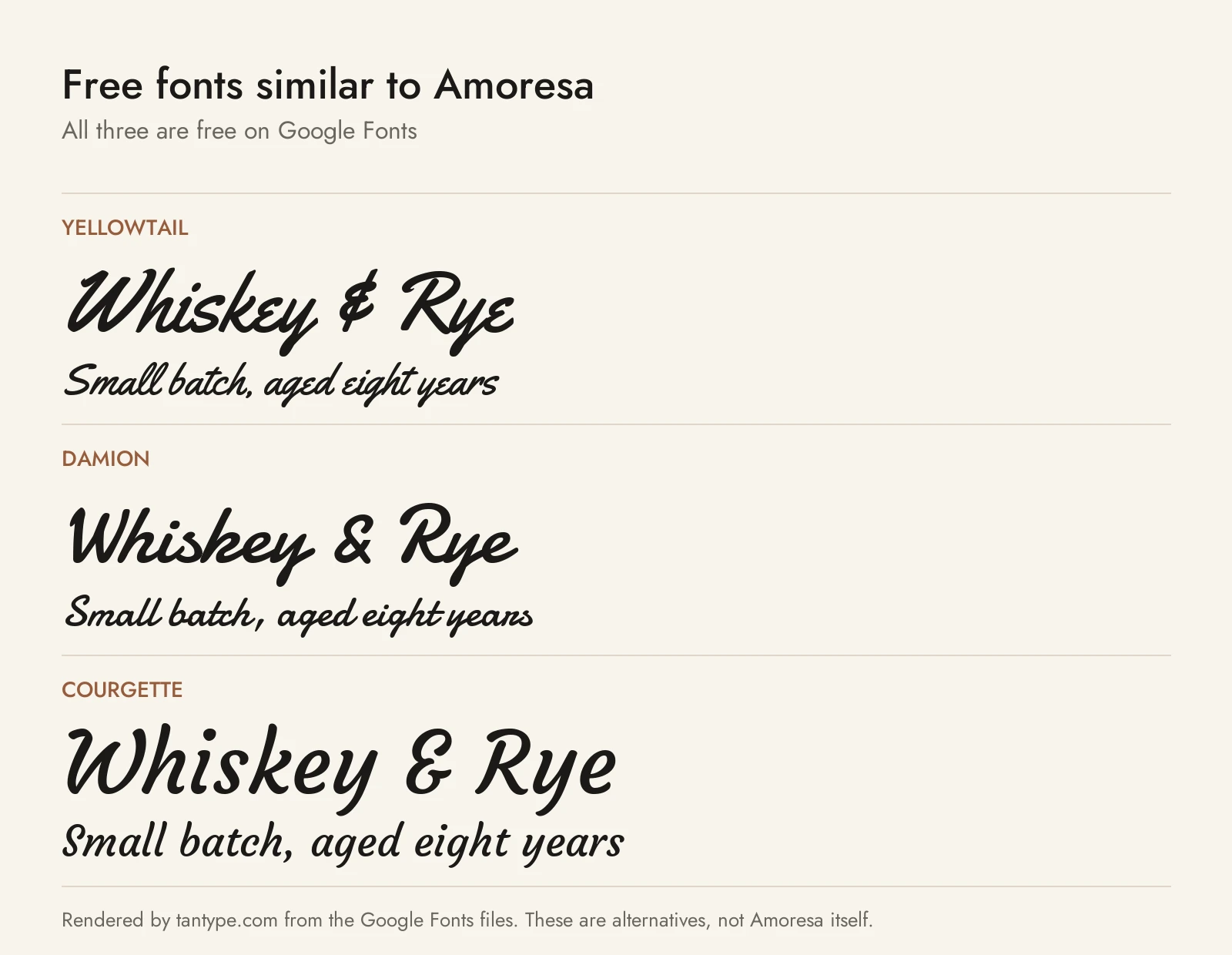 Free fonts similar to Amoresa: Yellowtail, Damion and Courgette compared