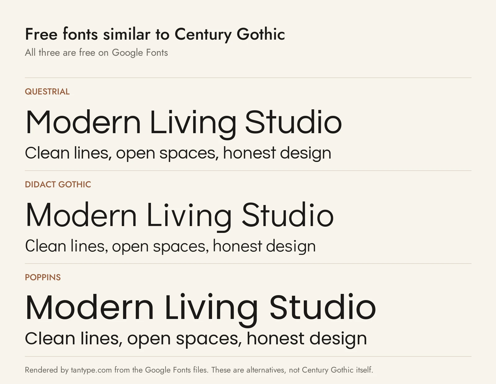 Free fonts similar to Century Gothic: Questrial, Didact Gothic and Poppins compared