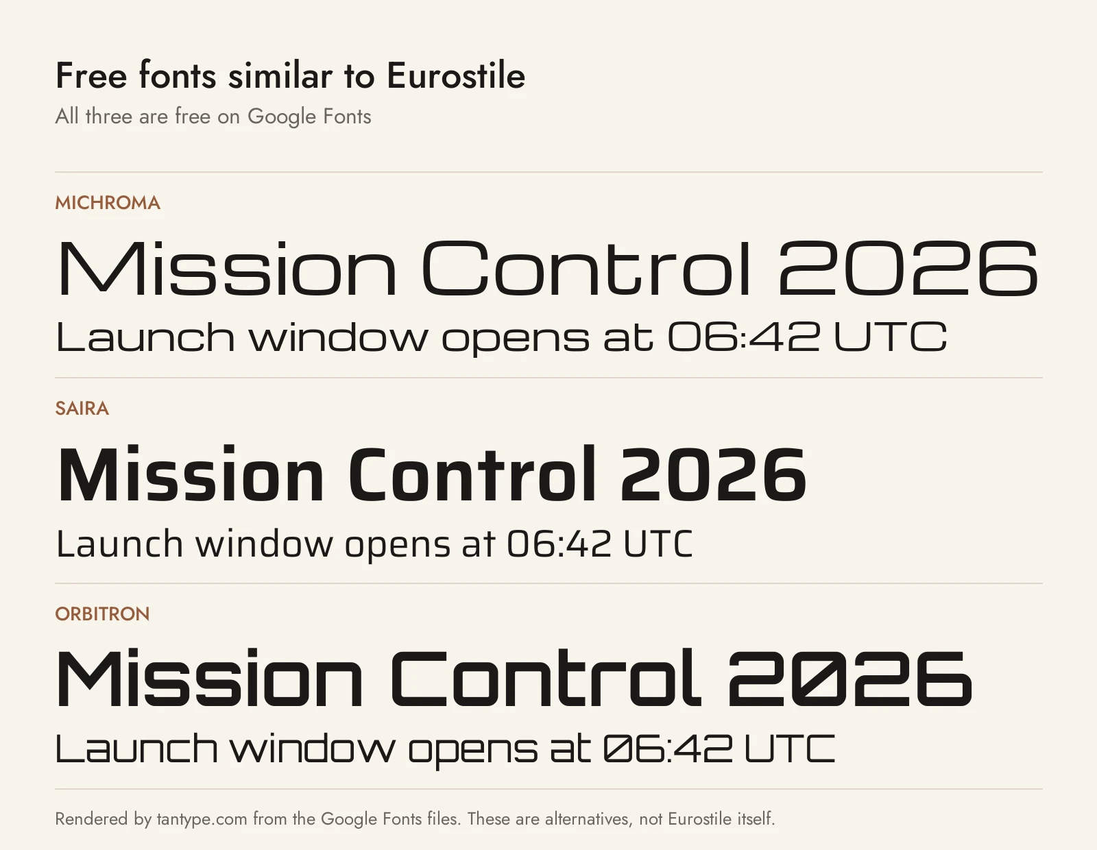 Free fonts similar to Eurostile: Michroma, Saira and Orbitron compared