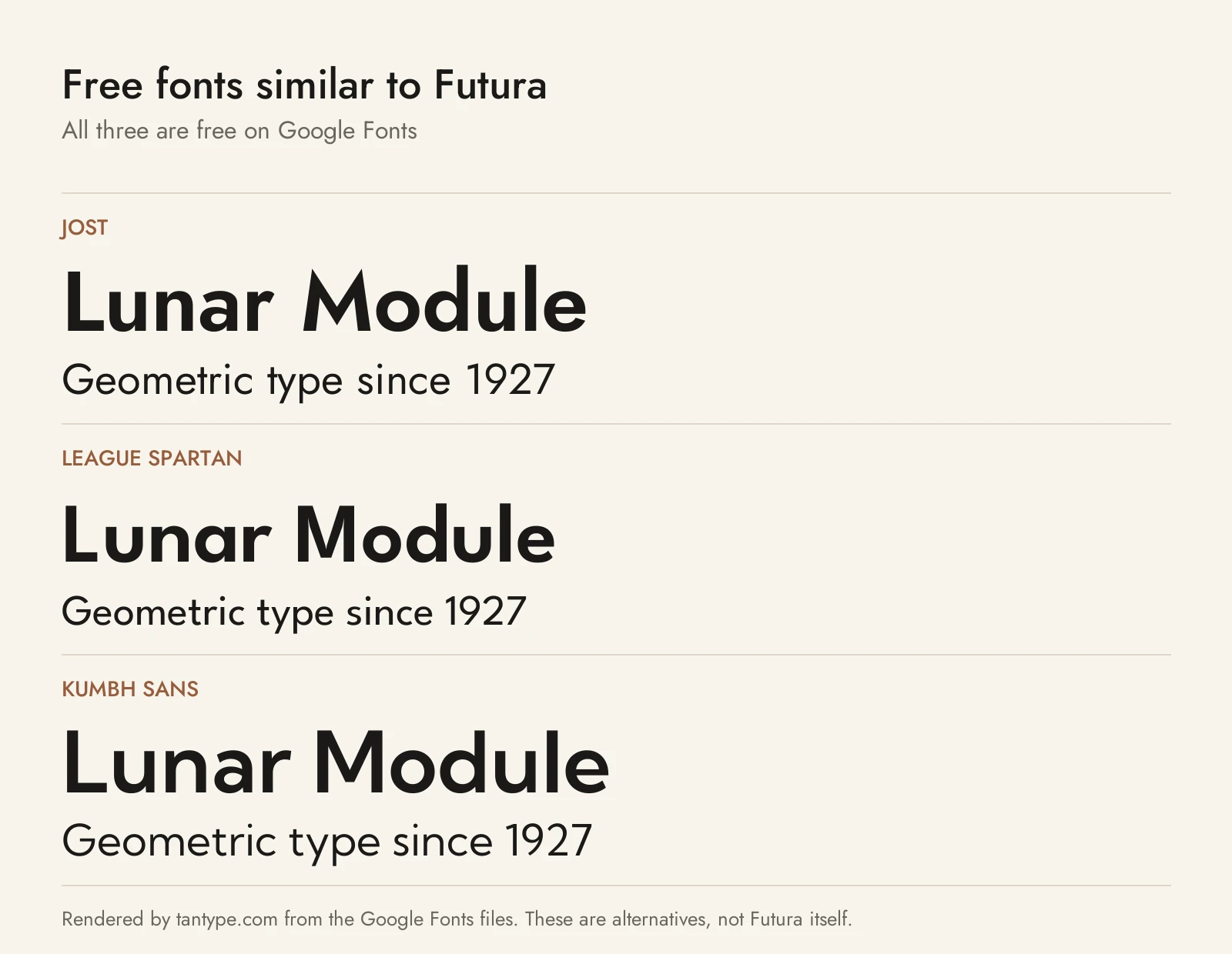 Free fonts similar to Futura: Jost, League Spartan and Kumbh Sans compared