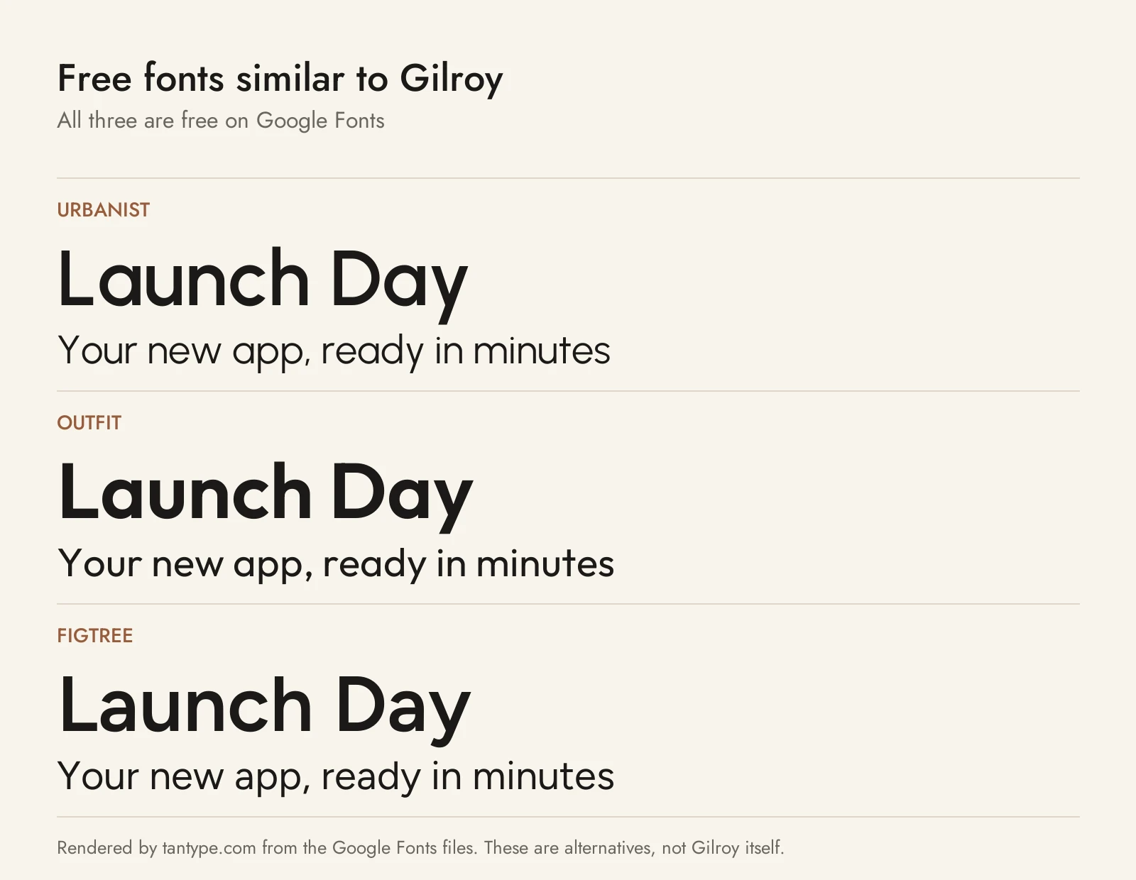 Free fonts similar to Gilroy: Urbanist, Outfit and Figtree compared