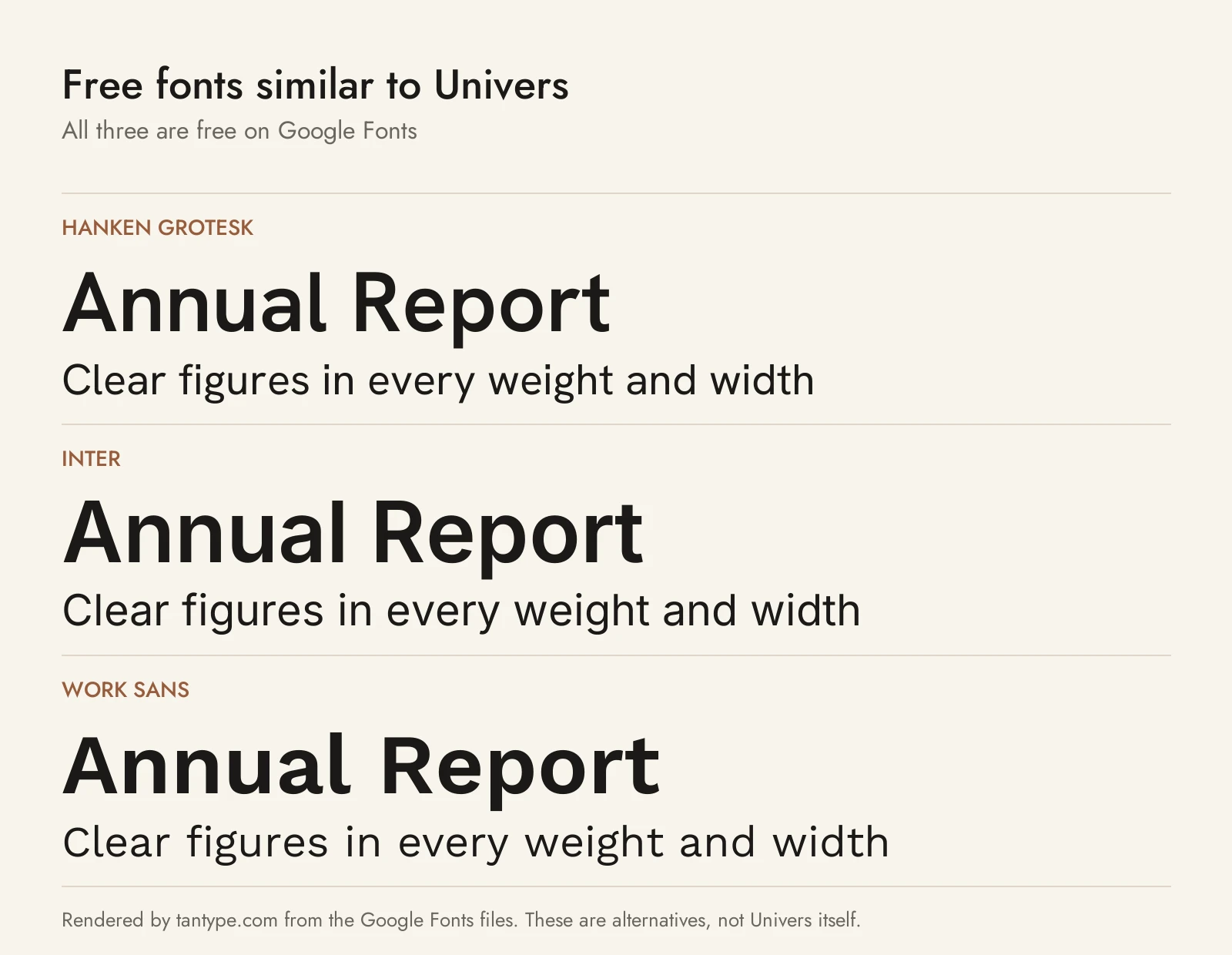 Free fonts similar to Univers: Hanken Grotesk, Inter and Work Sans compared