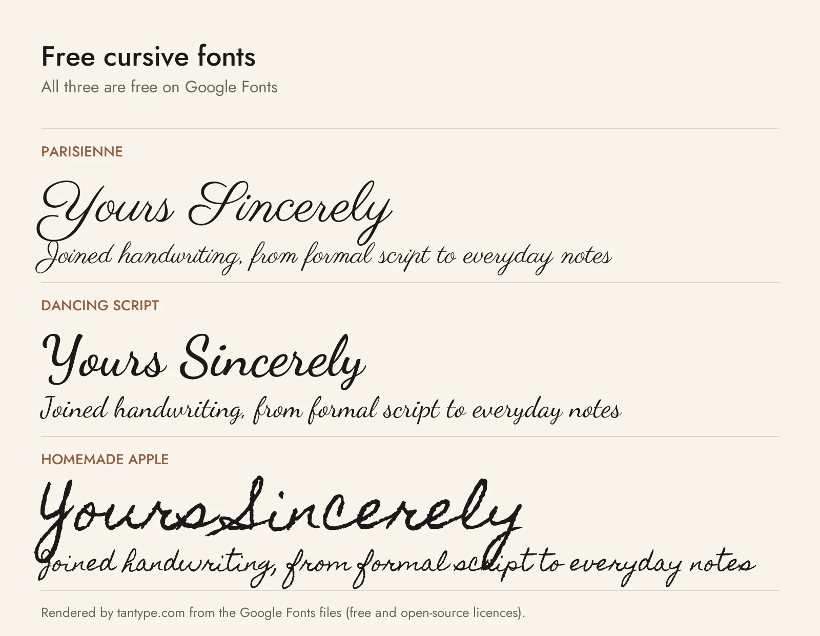 Free cursive fonts from Google Fonts: Parisienne, Dancing Script and Homemade Apple compared