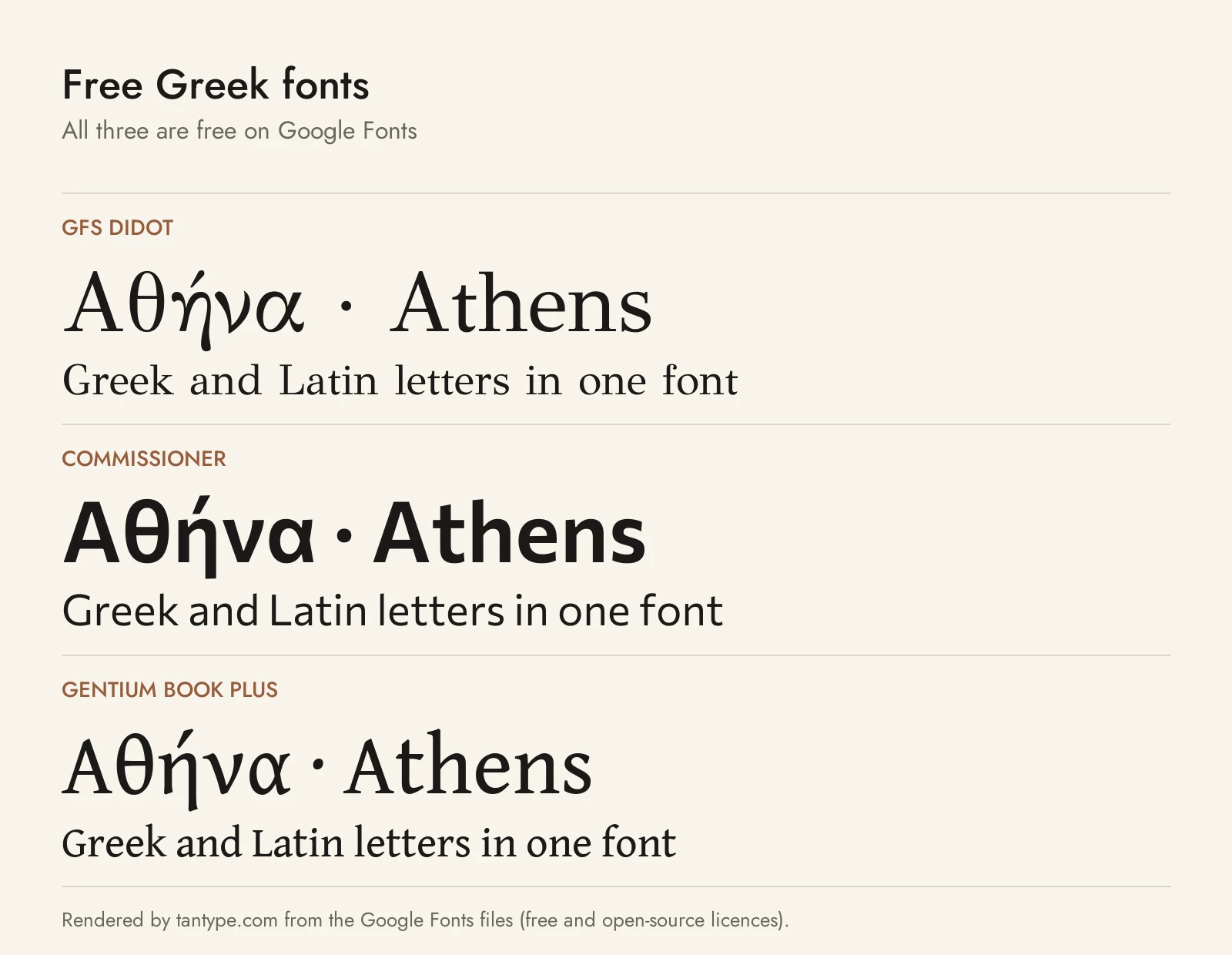 Free Greek font comparison: GFS Didot, Commissioner and Gentium Book Plus setting Greek and Latin text