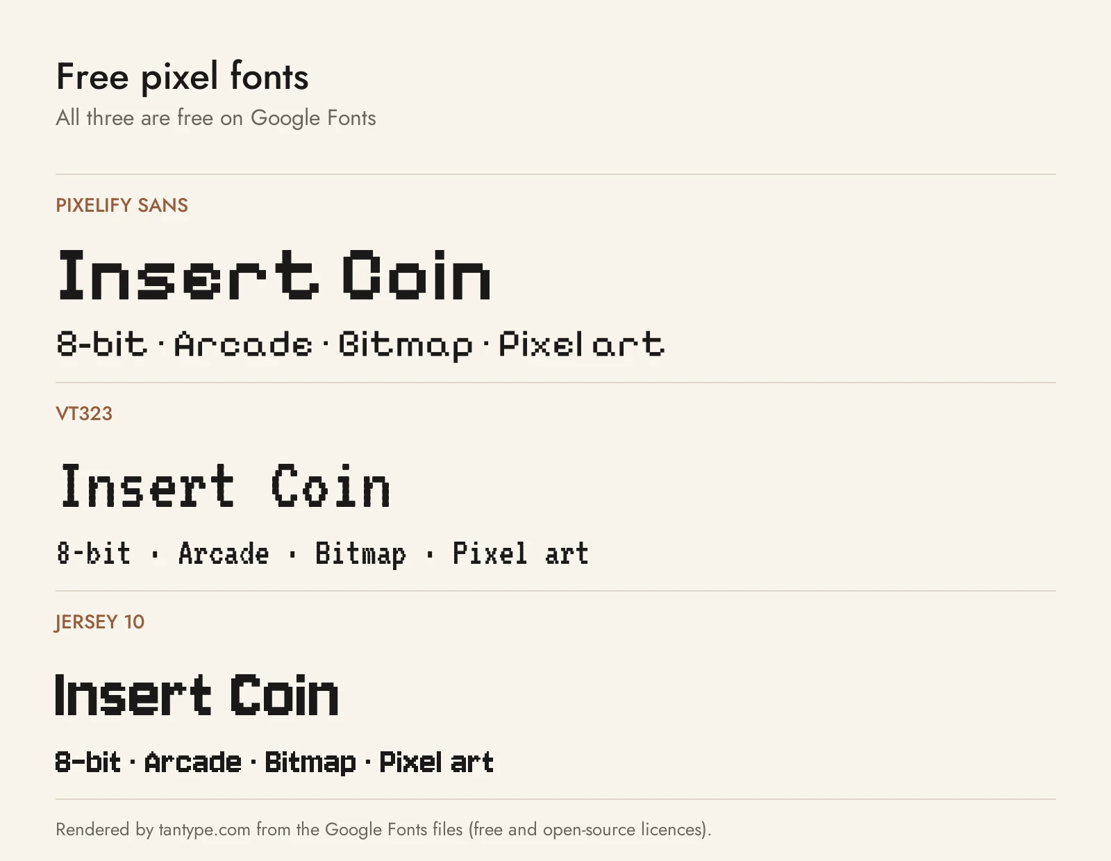 Free pixel fonts from Google Fonts: Pixelify Sans, VT323 and Jersey 10 compared