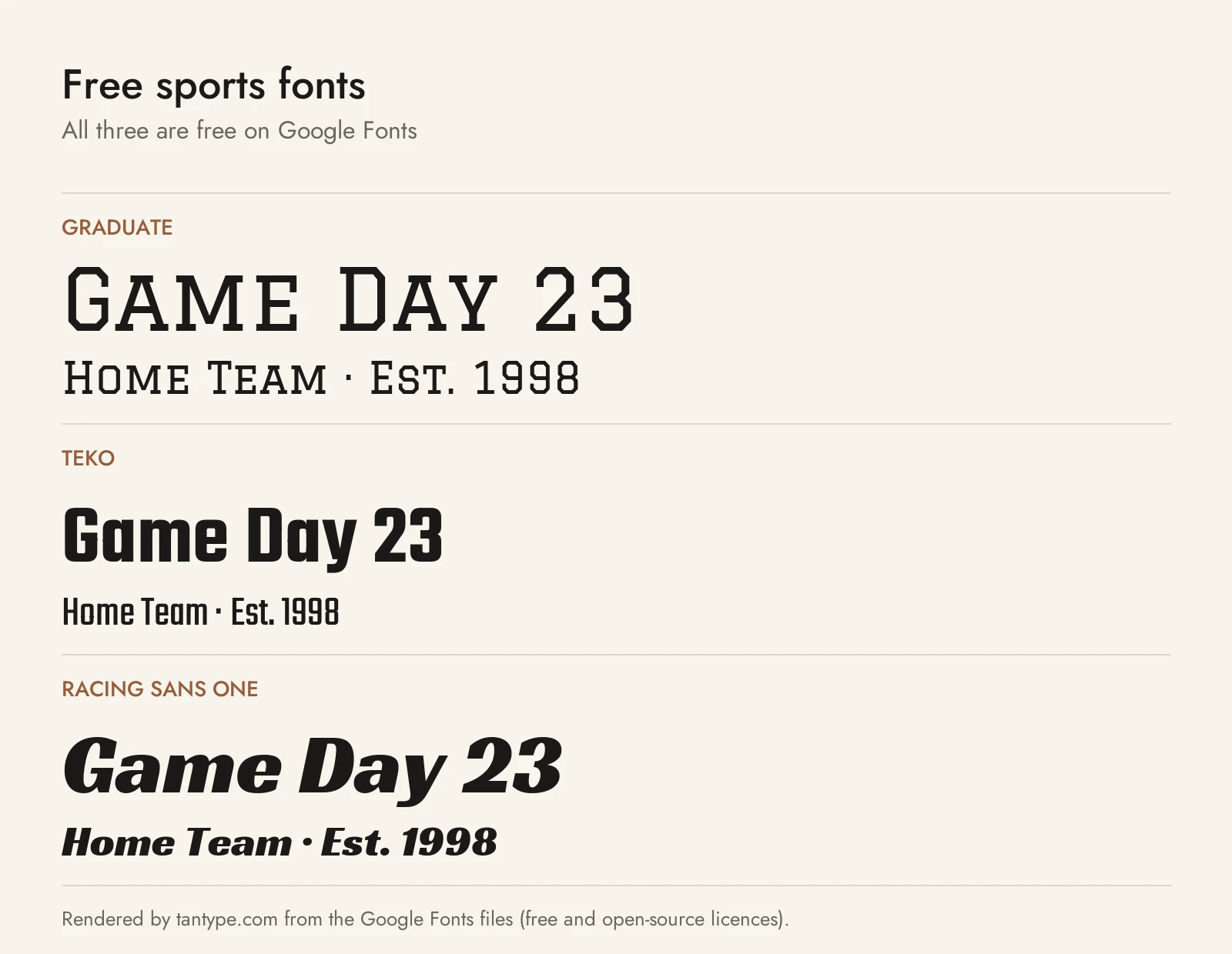 Free sports fonts compared: Graduate, Teko and Racing Sans One from Google Fonts