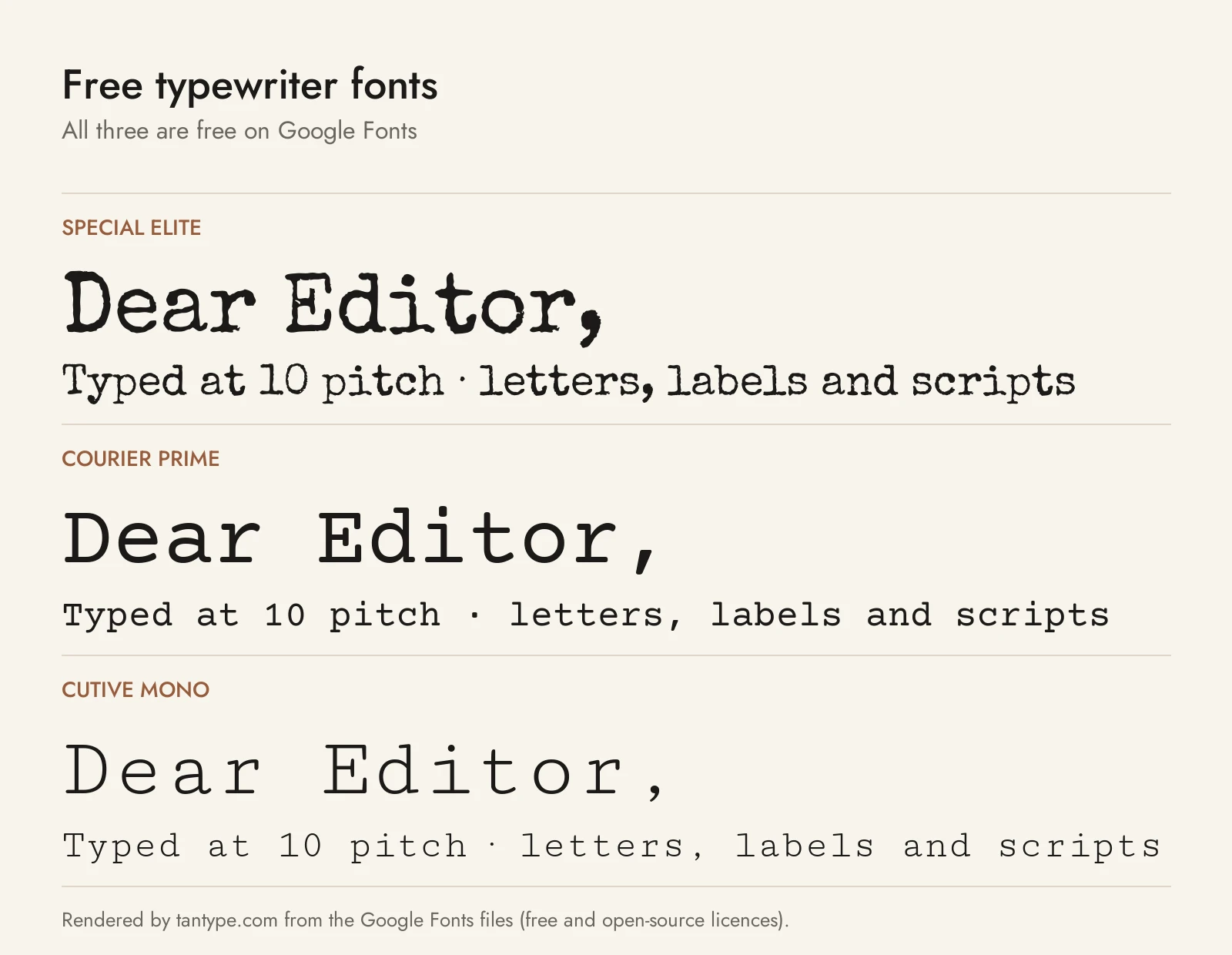 Free typewriter font options from Google Fonts: Special Elite, Courier Prime and Cutive Mono compared