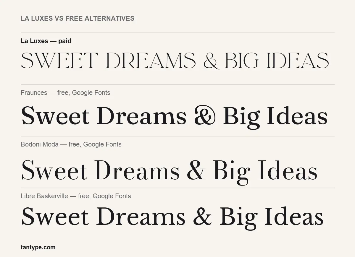 La Luxes compared with Fraunces, Bodoni Moda, Libre Baskerville