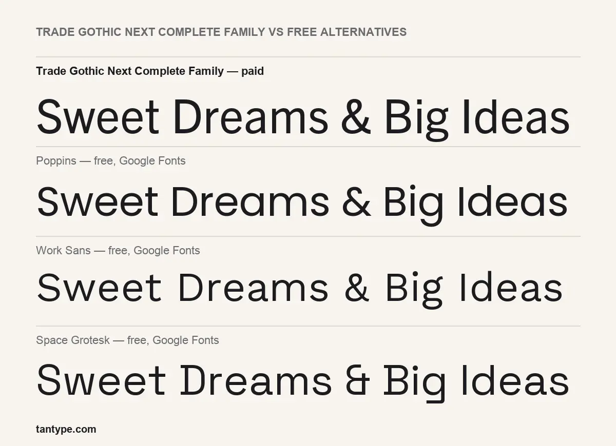 Trade Gothic Next Complete Family compared with Poppins, Work Sans, Space Grotesk